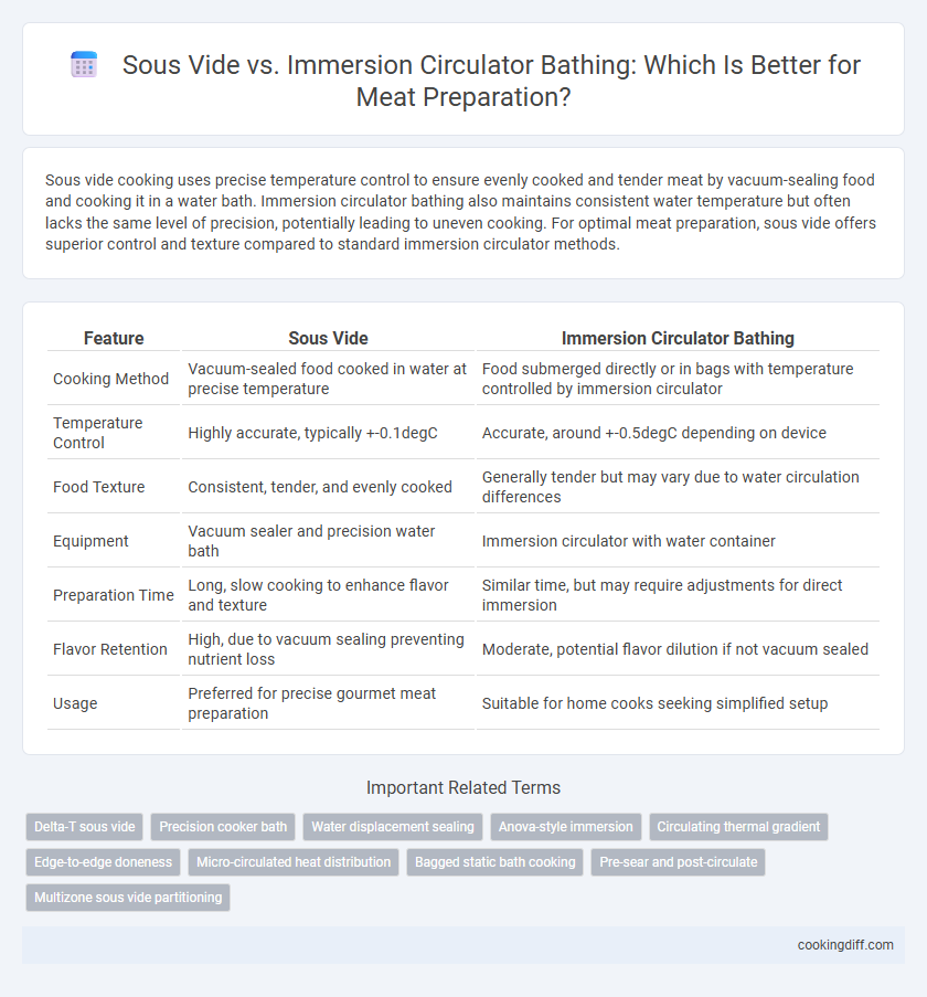 Sous Vide vs. Immersion Circulator Bathing: Which Is Better for Meat Preparation?