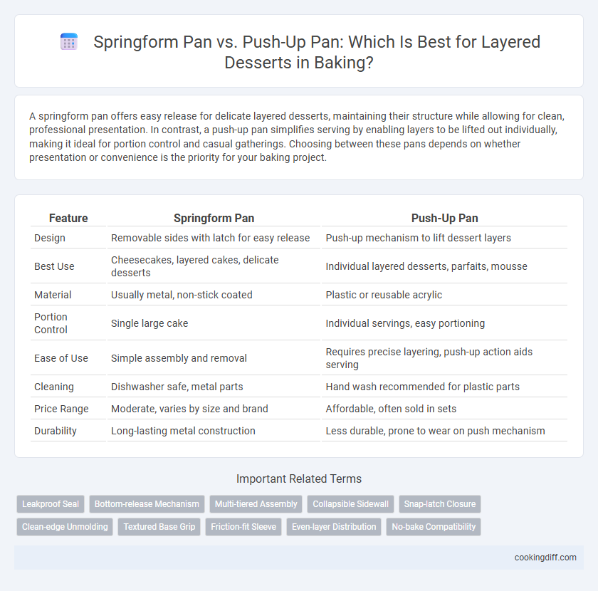 Springform Pan vs. Push-Up Pan: Which Is Best for Layered Desserts in Baking?