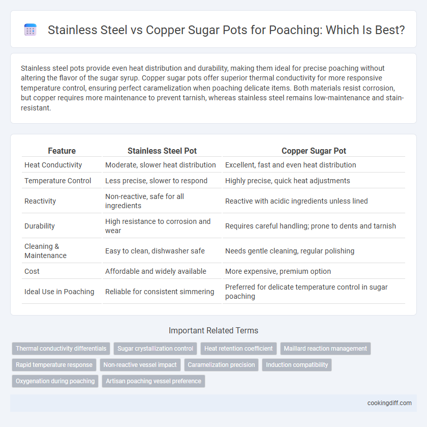 Stainless Steel vs Copper Sugar Pots for Poaching: Which Is Best?