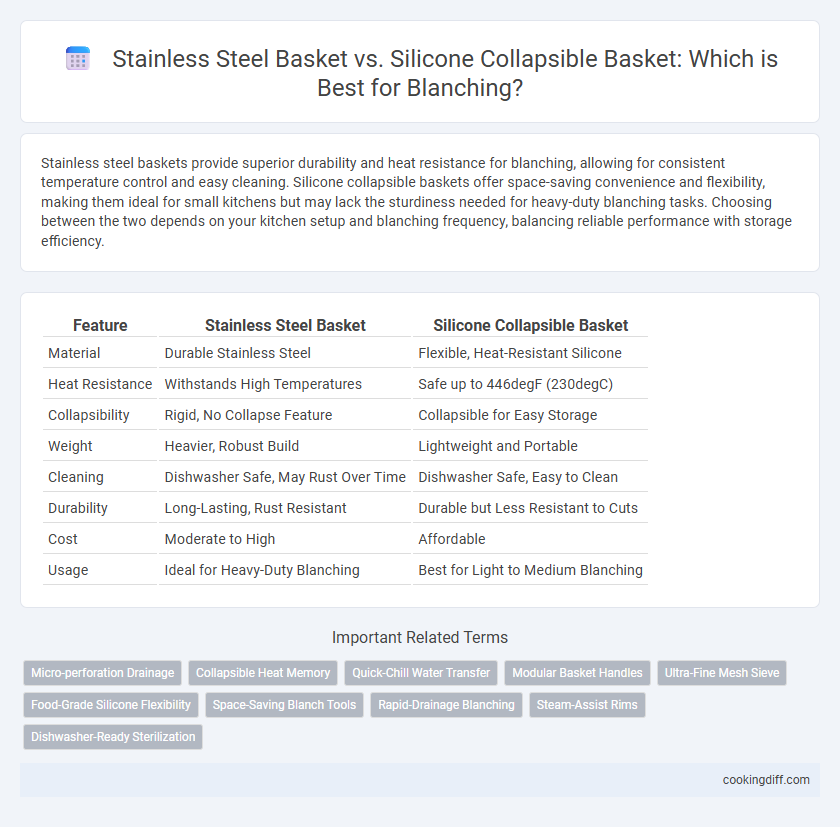 Stainless Steel Basket vs. Silicone Collapsible Basket: Which is Best for Blanching?
