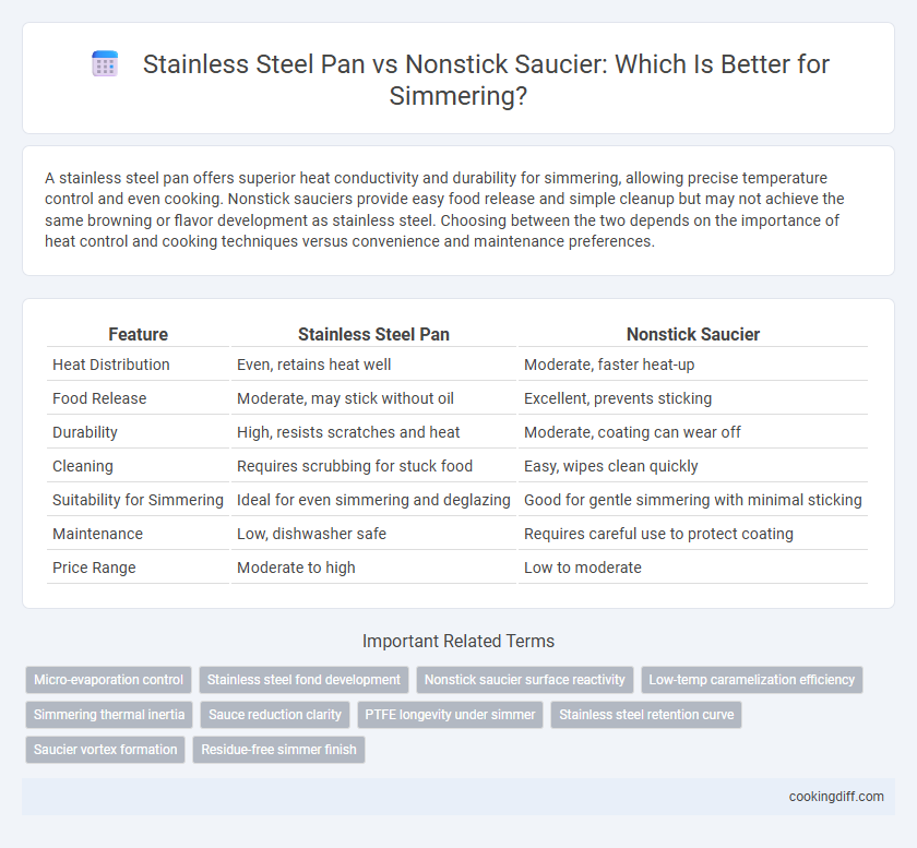 Stainless Steel Pan vs Nonstick Saucier: Which Is Better for Simmering?
