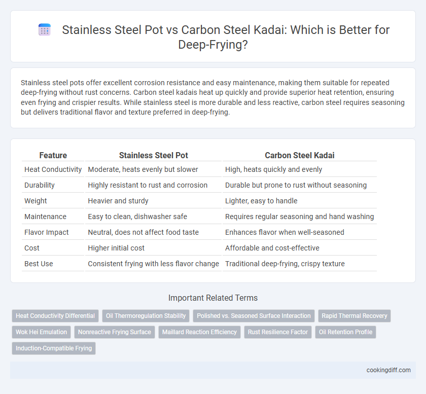 Stainless Steel Pot vs Carbon Steel Kadai: Which is Better for Deep-Frying?