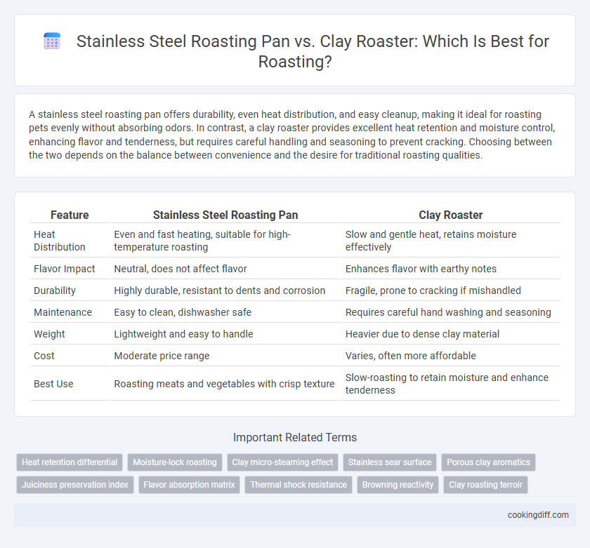 Stainless Steel Roasting Pan vs. Clay Roaster: Which Is Best for Roasting?