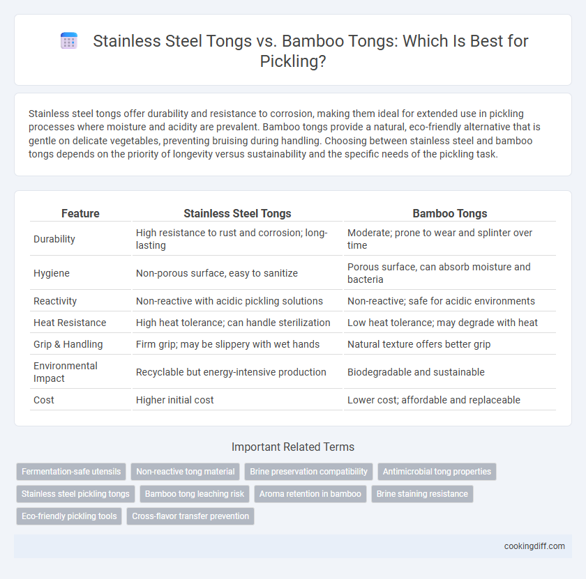 Stainless Steel Tongs vs. Bamboo Tongs: Which Is Best for Pickling?