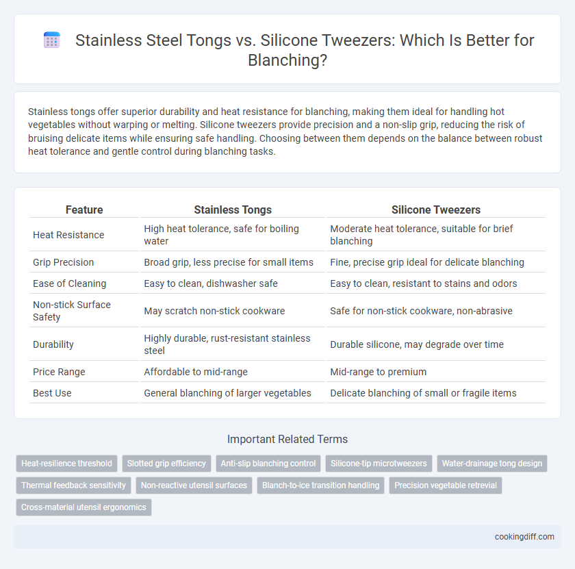 Stainless Steel Tongs vs. Silicone Tweezers: Which Is Better for Blanching?