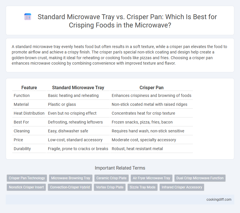 Standard Microwave Tray vs. Crisper Pan: Which Is Best for Crisping Foods in the Microwave?