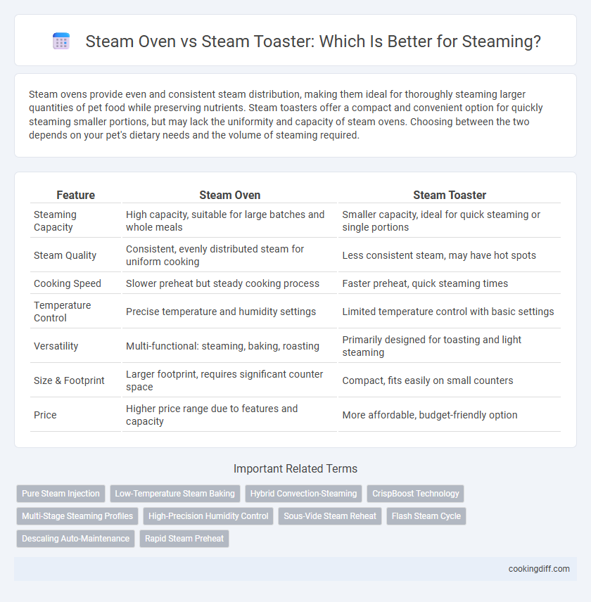Steam Oven vs Steam Toaster: Which Is Better for Steaming?