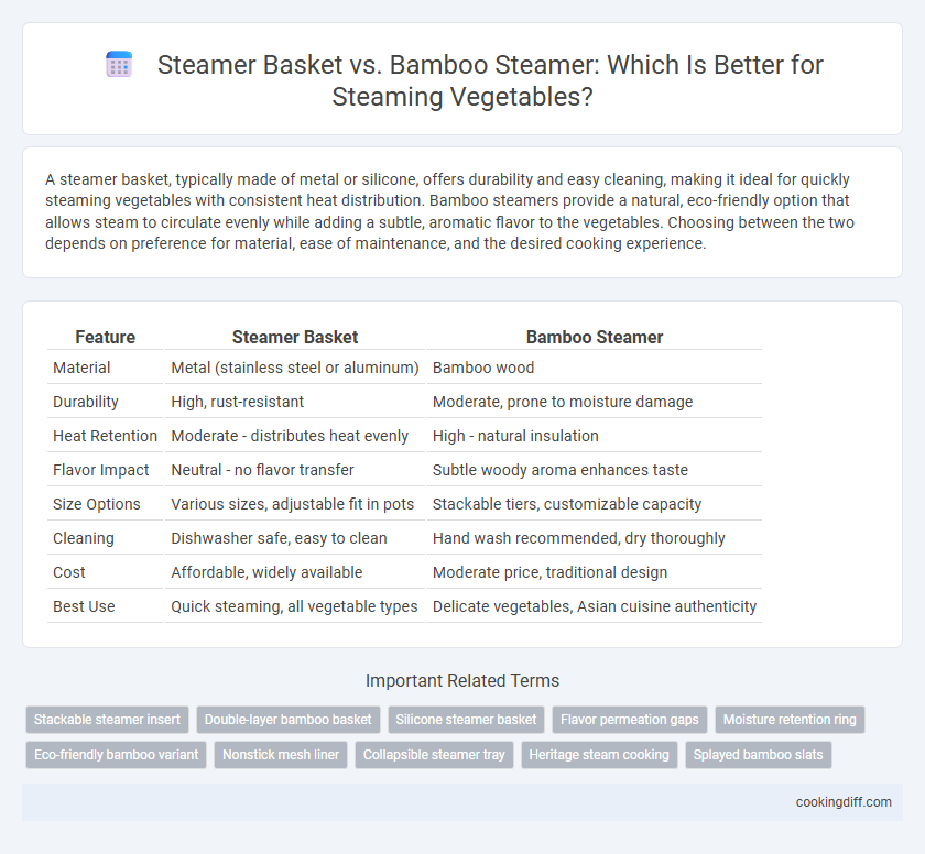 Steamer Basket vs. Bamboo Steamer: Which Is Better for Steaming Vegetables?