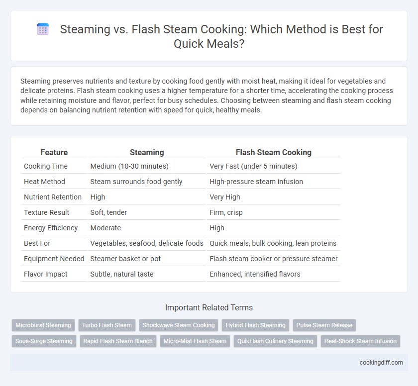 Steaming vs. Flash Steam Cooking: Which Method is Best for Quick Meals?