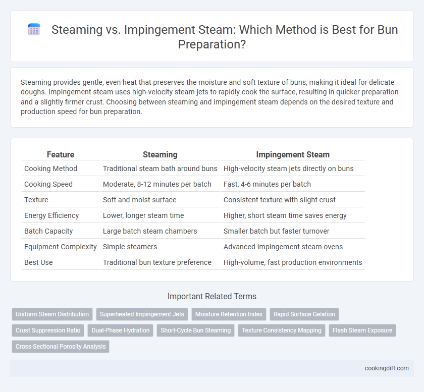 Steaming vs. Impingement Steam: Which Method is Best for Bun Preparation?
