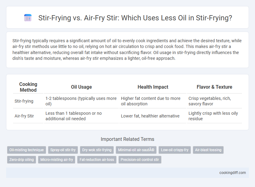Stir-Frying vs. Air-Fry Stir: Which Uses Less Oil in Stir-Frying?