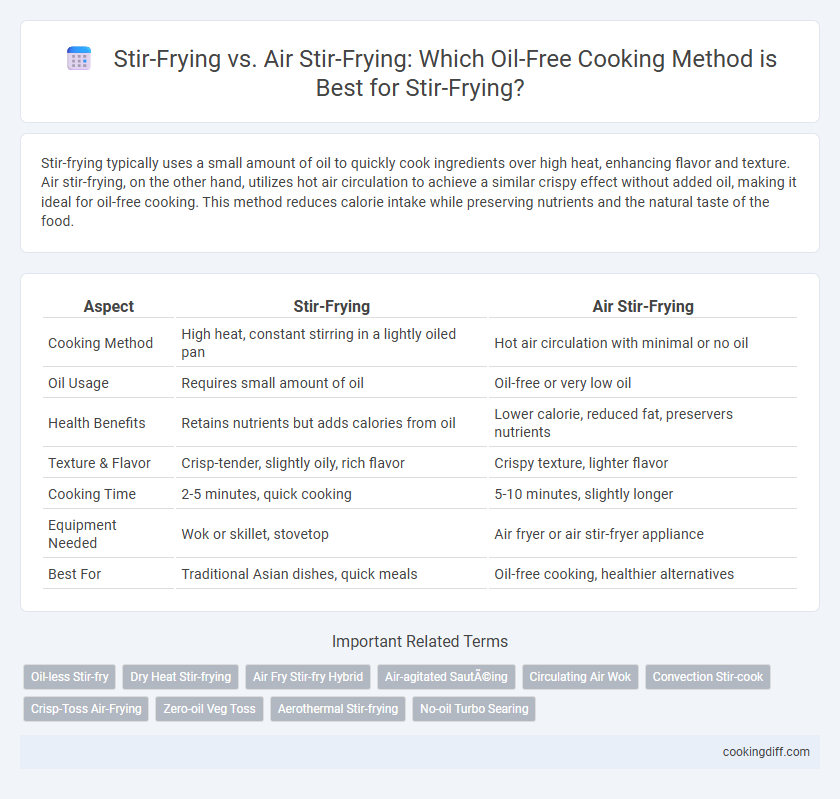 Stir-Frying vs. Air Stir-Frying: Which Oil-Free Cooking Method is Best for Stir-Frying?