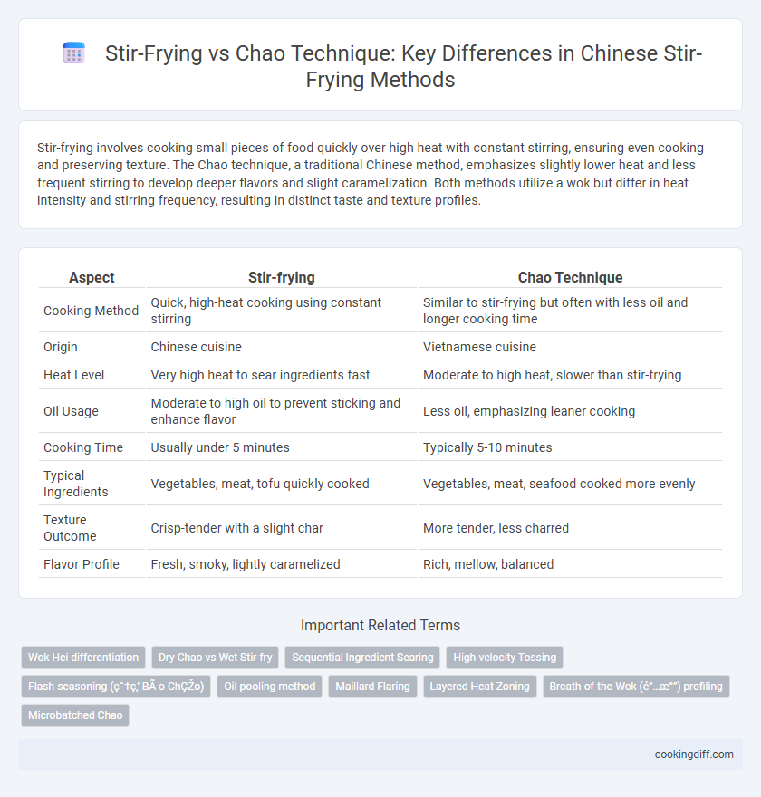 Stir-Frying vs Chao Technique: Key Differences in Chinese Stir-Frying Methods