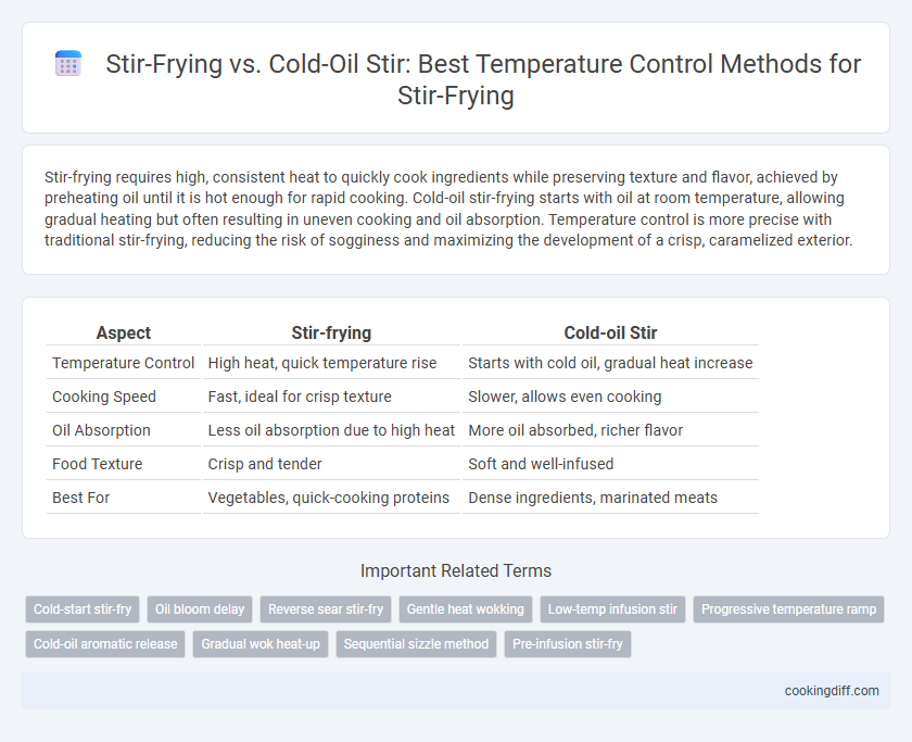 Stir-Frying vs. Cold-Oil Stir: Best Temperature Control Methods for Stir-Frying