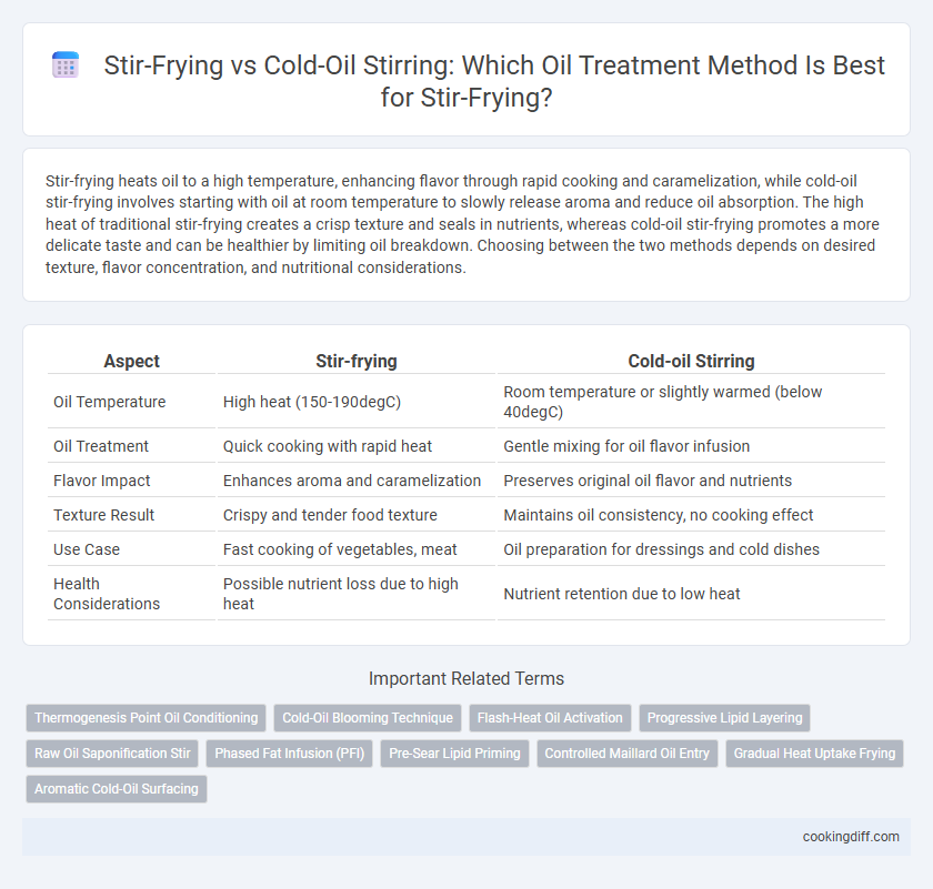 Stir-Frying vs Cold-Oil Stirring: Which Oil Treatment Method Is Best for Stir-Frying?