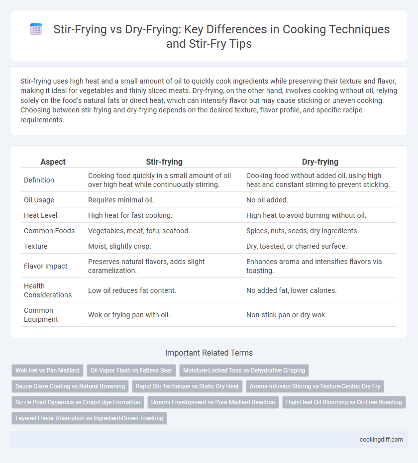 Stir-Frying vs Dry-Frying: Key Differences in Cooking Techniques and Stir-Fry Tips