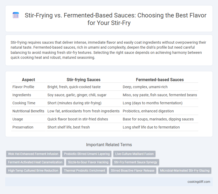 Stir-Frying vs. Fermented-Based Sauces: Choosing the Best Flavor for Your Stir-Fry