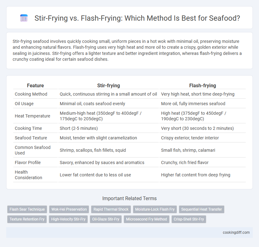 Stir-Frying vs. Flash-Frying: Which Method Is Best for Seafood?