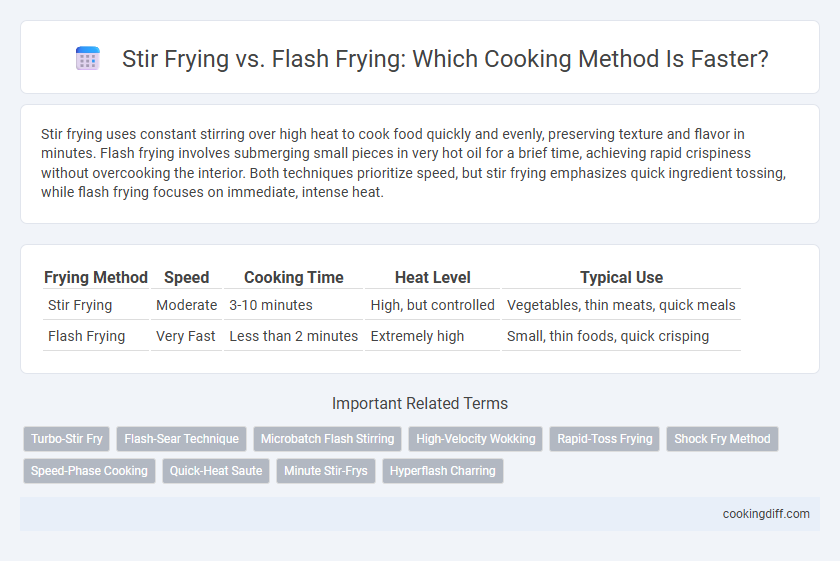Stir Frying vs. Flash Frying: Which Cooking Method Is Faster?