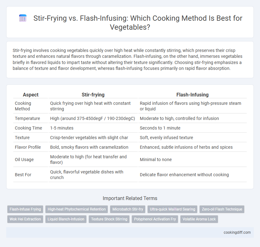 Stir-Frying vs. Flash-Infusing: Which Cooking Method Is Best for Vegetables?