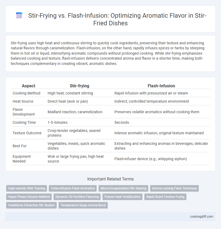 Stir-Frying vs. Flash-Infusion: Optimizing Aromatic Flavor in Stir-Fried Dishes