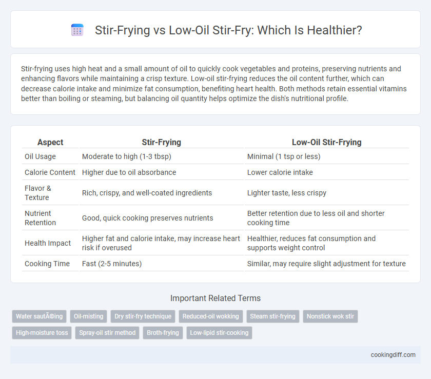 Stir-Frying vs Low-Oil Stir-Fry: Which Is Healthier?