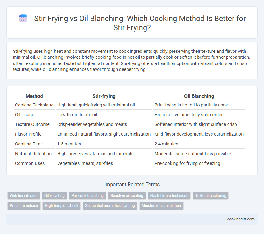 Stir-Frying vs Oil Blanching: Which Cooking Method Is Better for Stir-Frying?