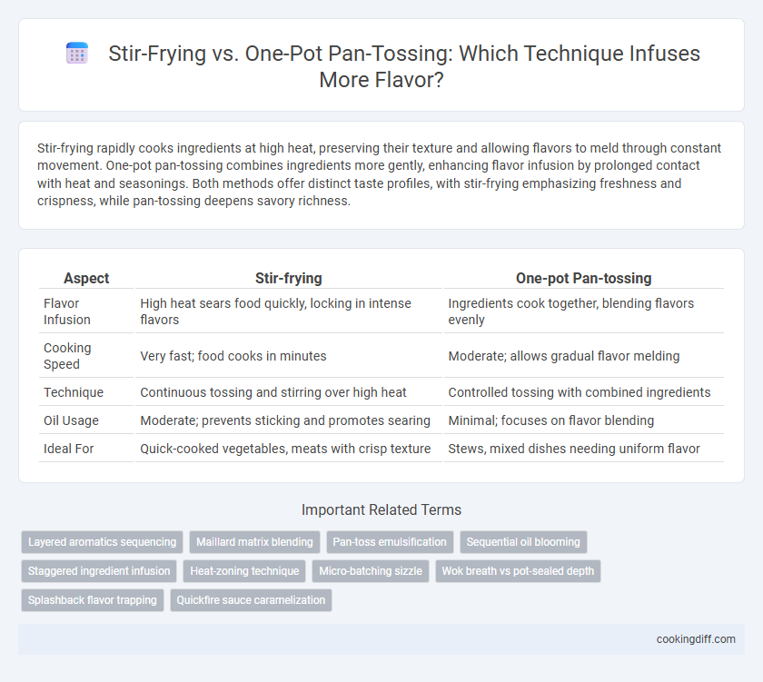 Stir-Frying vs. One-Pot Pan-Tossing: Which Technique Infuses More Flavor?