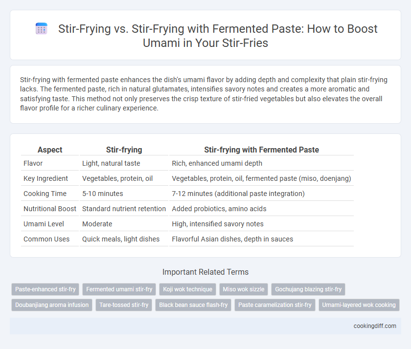 Stir-Frying vs. Stir-Frying with Fermented Paste: How to Boost Umami in Your Stir-Fries