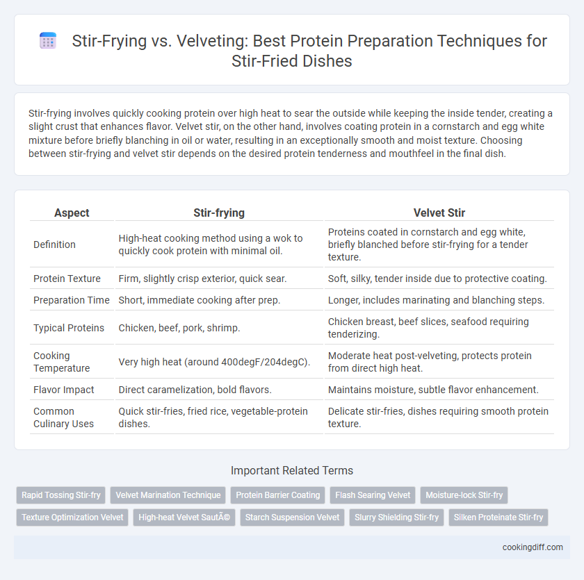 Stir-Frying vs. Velveting: Best Protein Preparation Techniques for Stir-Fried Dishes
