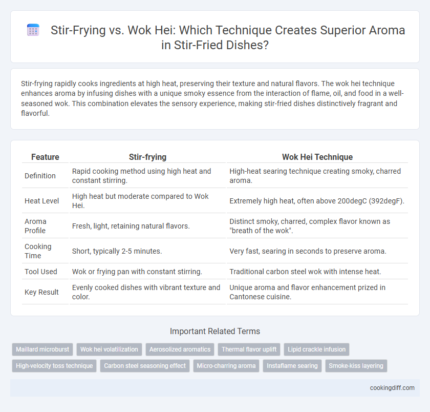 Stir-Frying vs. Wok Hei: Which Technique Creates Superior Aroma in Stir-Fried Dishes?