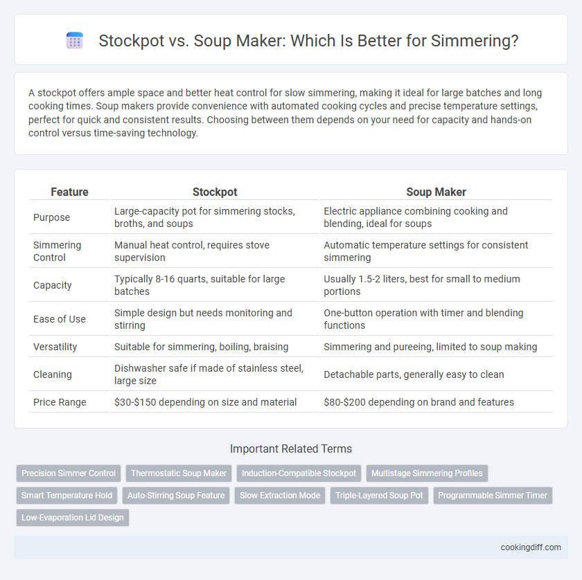 Stockpot vs. Soup Maker: Which Is Better for Simmering?