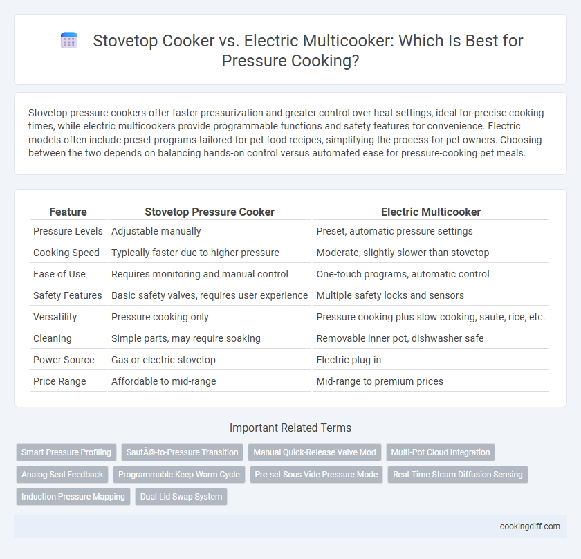 Stovetop Cooker vs. Electric Multicooker: Which Is Best for Pressure Cooking?