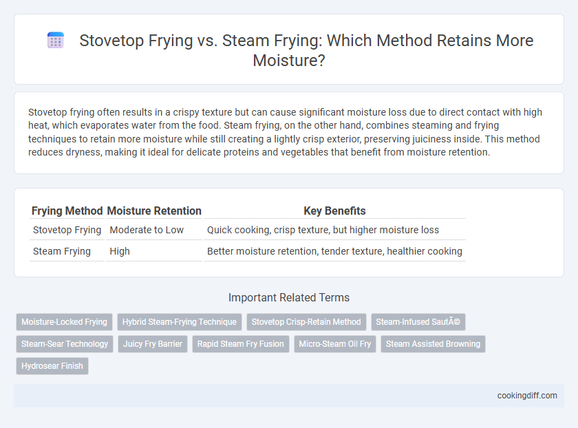 Stovetop Frying vs. Steam Frying: Which Method Retains More Moisture?