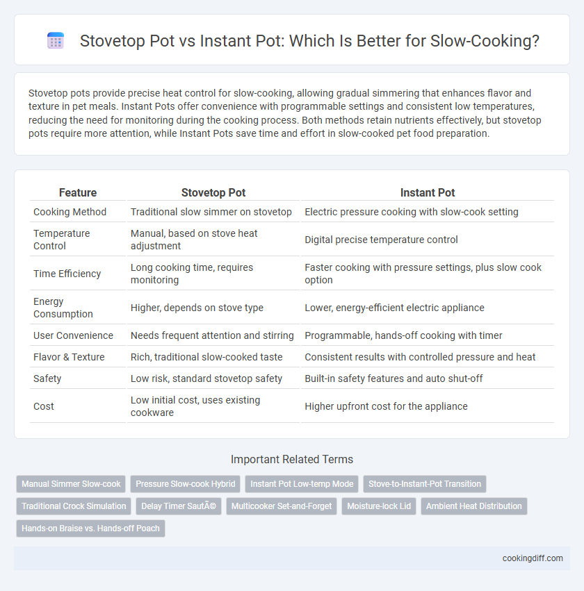 Stovetop Pot vs Instant Pot: Which Is Better for Slow-Cooking?