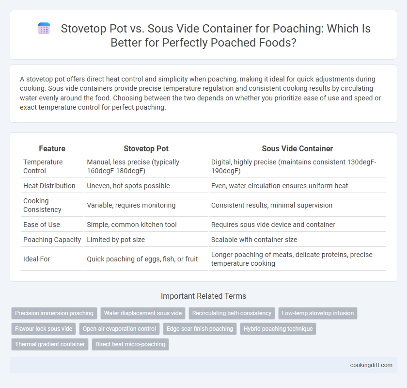 Stovetop Pot vs. Sous Vide Container for Poaching: Which Is Better for Perfectly Poached Foods?