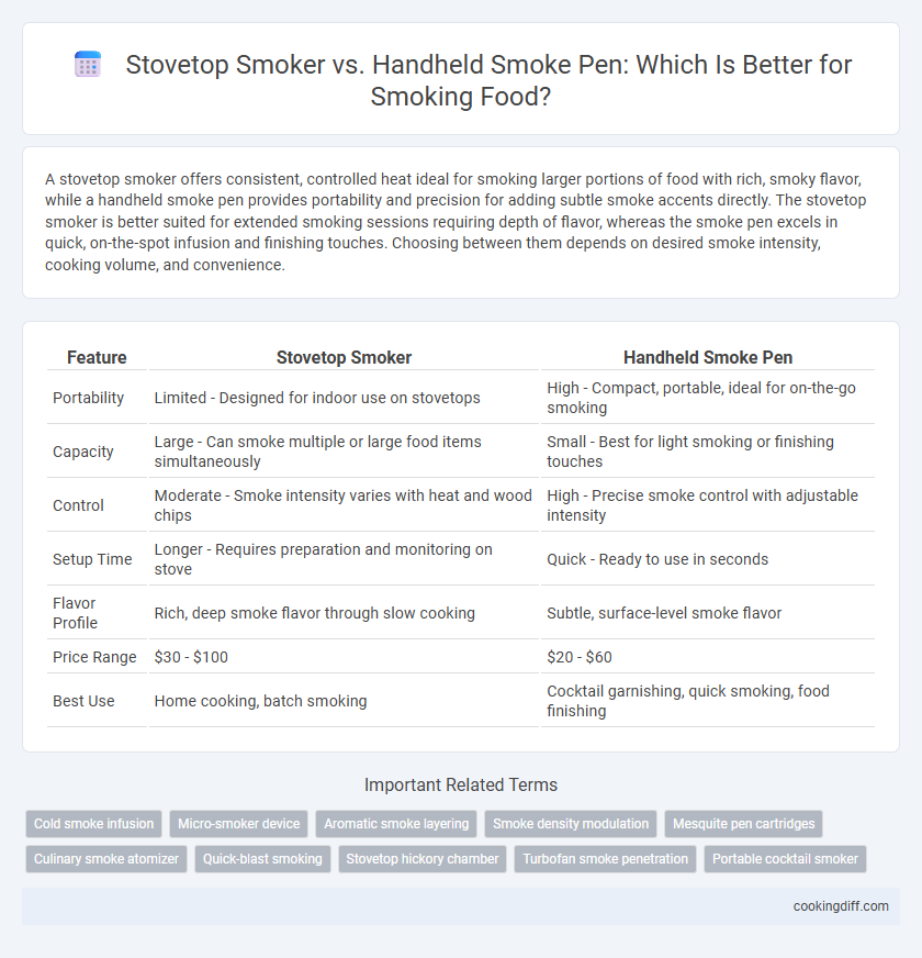 Stovetop Smoker vs. Handheld Smoke Pen: Which Is Better for Smoking Food?