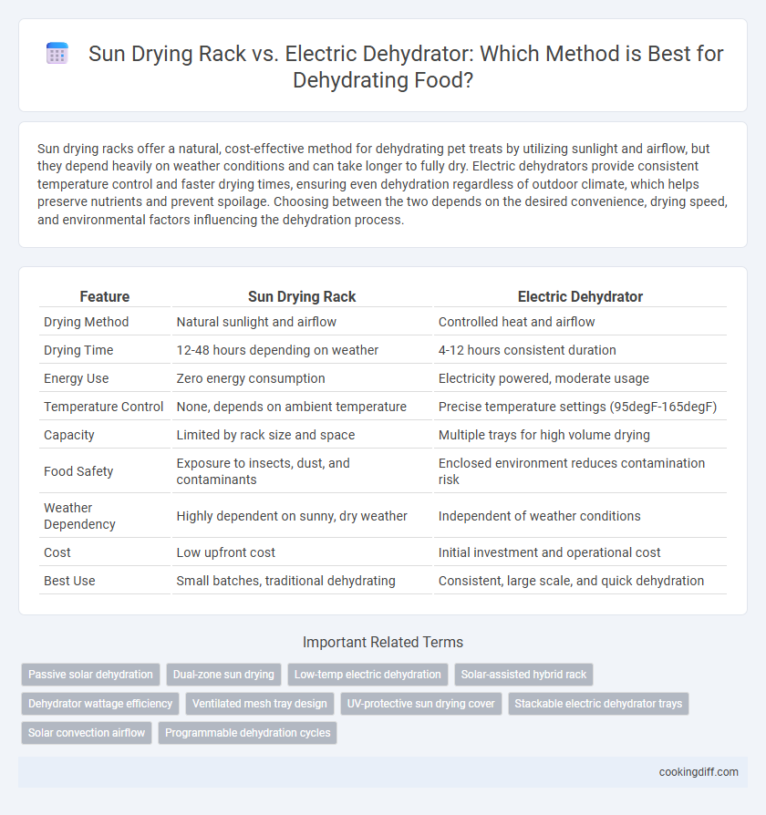 Sun Drying Rack vs. Electric Dehydrator: Which Method is Best for Dehydrating Food?