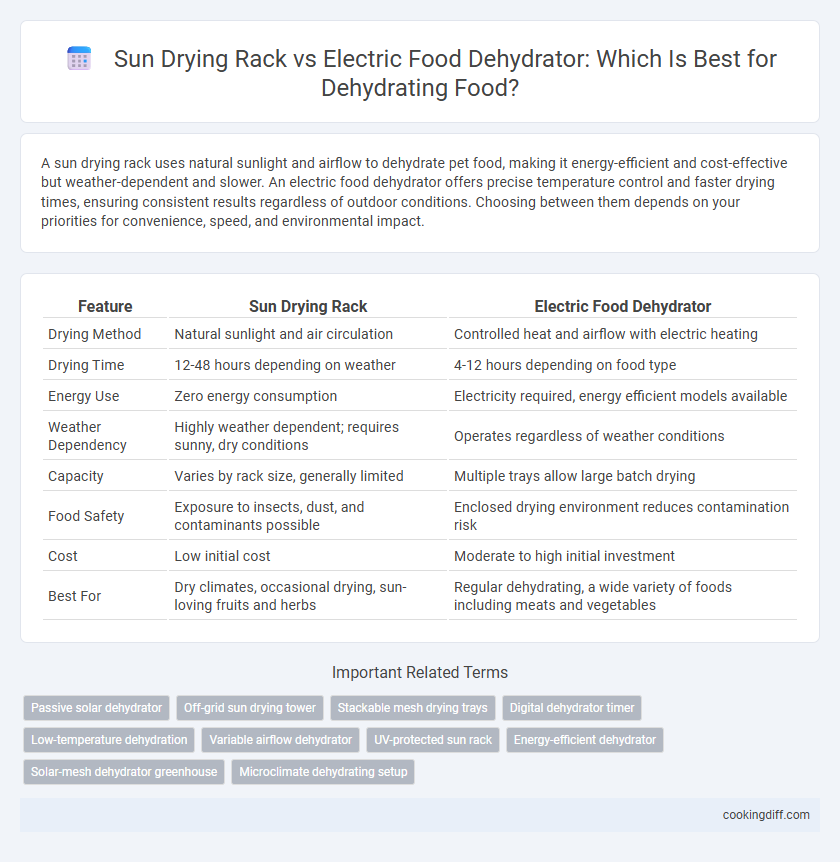 Sun Drying Rack vs Electric Food Dehydrator: Which Is Best for Dehydrating Food?