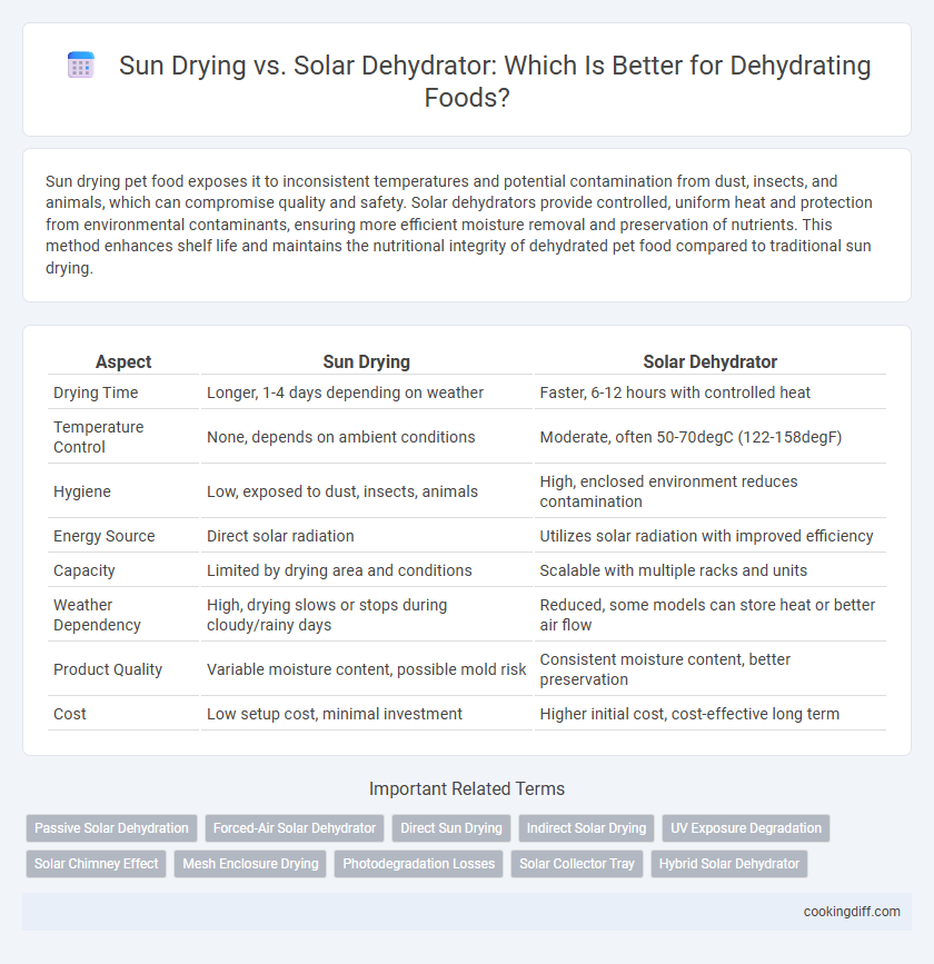 Sun Drying vs. Solar Dehydrator: Which Is Better for Dehydrating Foods?
