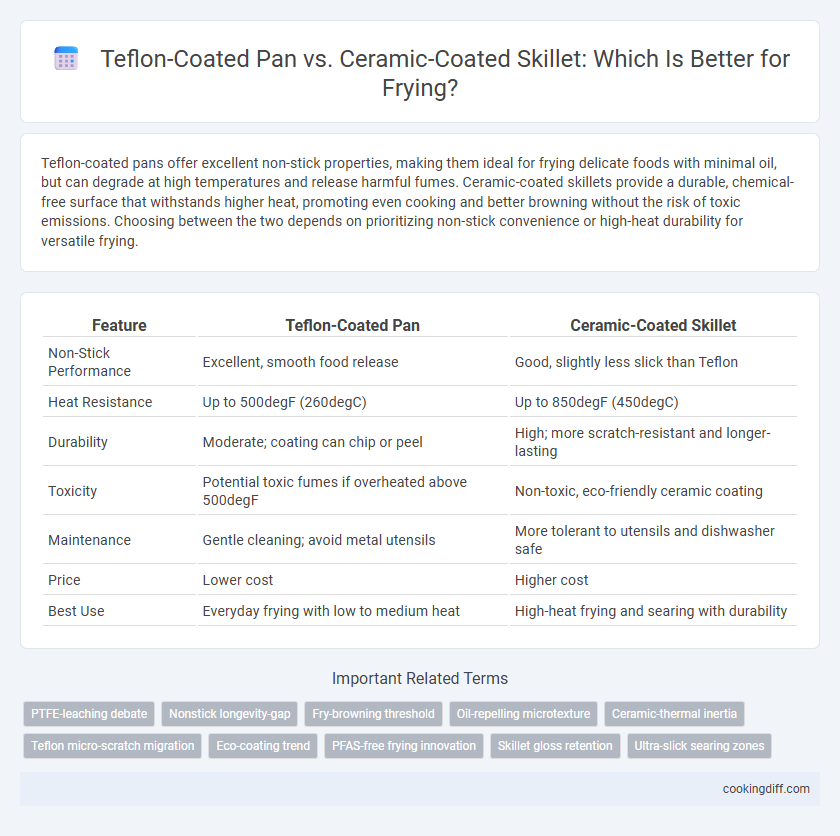 Teflon-Coated Pan vs. Ceramic-Coated Skillet: Which Is Better for Frying?