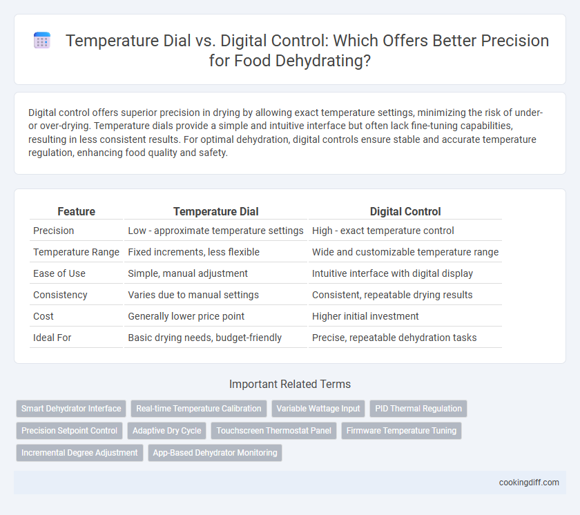 Temperature Dial vs. Digital Control: Which Offers Better Precision for Food Dehydrating?