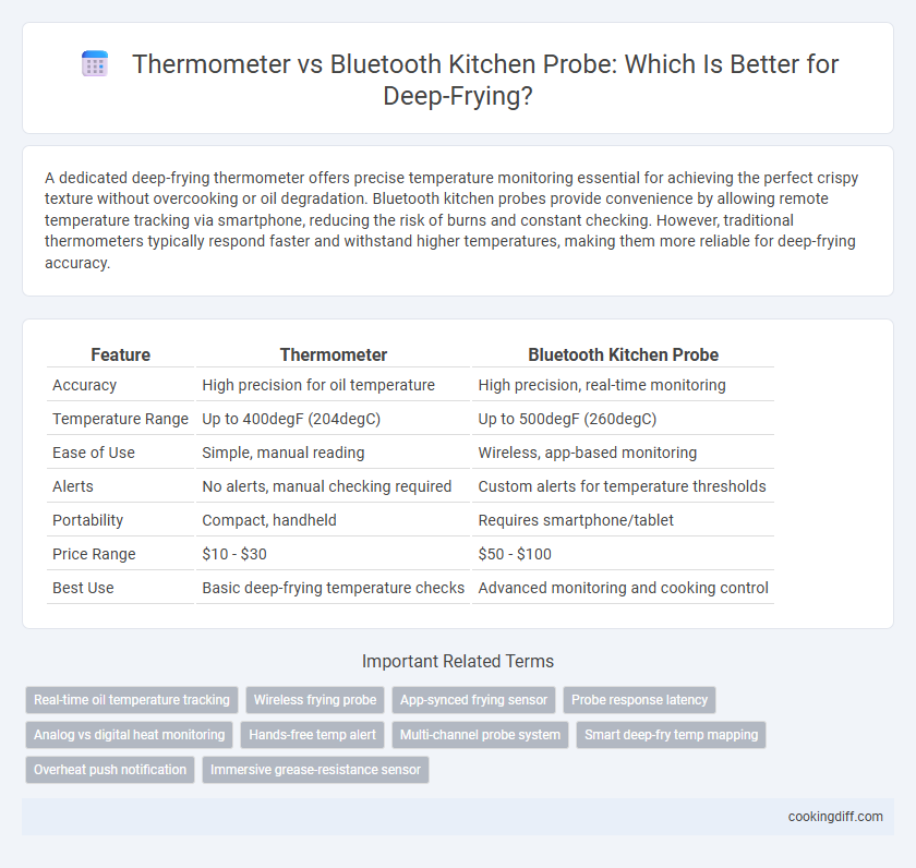 Thermometer vs Bluetooth Kitchen Probe: Which Is Better for Deep-Frying?
