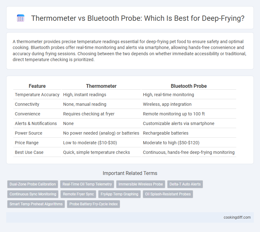Thermometer vs Bluetooth Probe: Which Is Best for Deep-Frying?