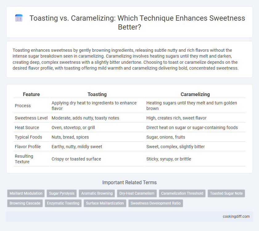 Toasting vs. Caramelizing: Which Technique Enhances Sweetness Better?