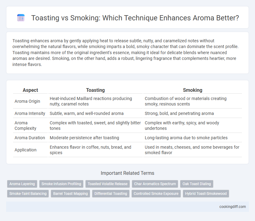 Toasting vs Smoking: Which Technique Enhances Aroma Better?