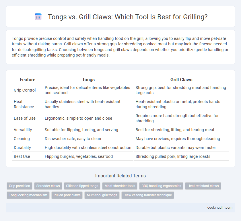 Tongs vs. Grill Claws: Which Tool Is Best for Grilling?