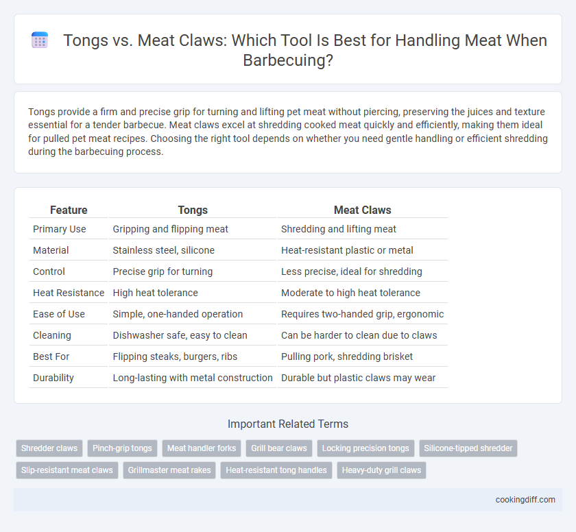 Tongs vs. Meat Claws: Which Tool Is Best for Handling Meat When Barbecuing?
