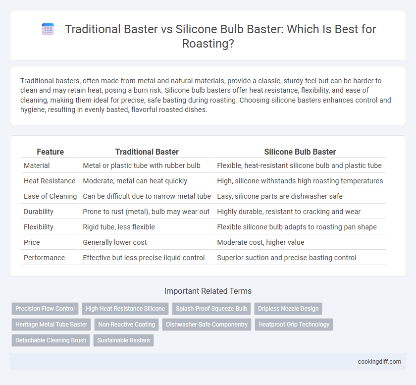 Traditional Baster vs Silicone Bulb Baster: Which Is Best for Roasting?