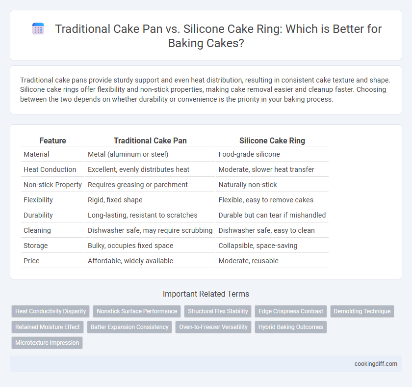 Traditional Cake Pan vs. Silicone Cake Ring: Which is Better for Baking Cakes?